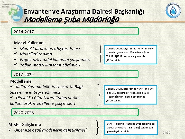 Envanter ve Araştırma Dairesi Başkanlığı Modelleme Şube Müdürlüğü 2014 -2017 Model Kullanımı ü Model