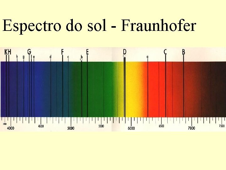 Espectro do sol - Fraunhofer 