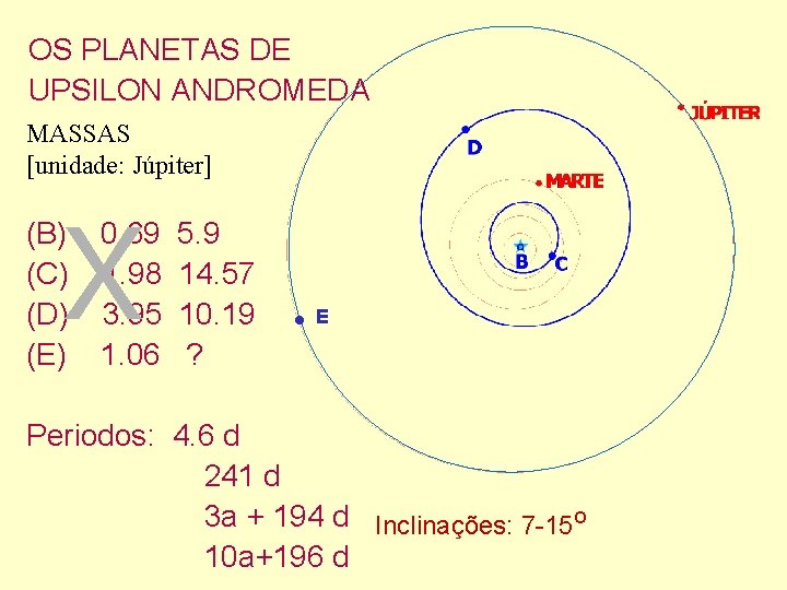 OS PLANETAS DE UPSILON ANDROMEDA MASSAS [unidade: Júpiter] X (B) (C) (D) (E) 0.