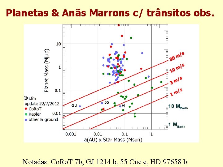 Planetas & Anãs Marrons c/ trânsitos obs. Notadas: Co. Ro. T 7 b, GJ