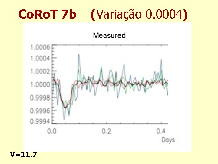 Co. Ro. T 7 b V=11. 7 (Variação 0. 0004) 