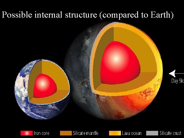 Possible internal structure (compared to Earth) 