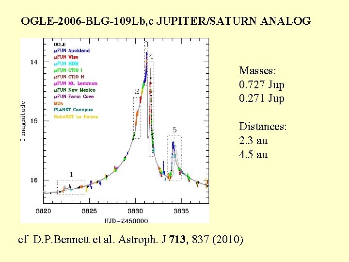 OGLE-2006 -BLG-109 Lb, c JUPITER/SATURN ANALOG Masses: 0. 727 Jup 0. 271 Jup Distances: