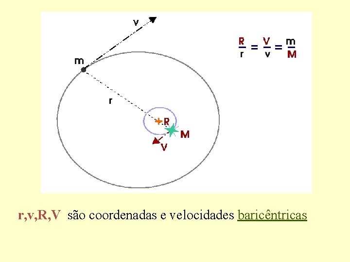 r, v, R, V são coordenadas e velocidades baricêntricas 