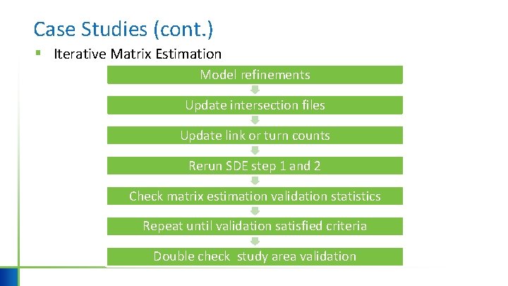 Case Studies (cont. ) § Iterative Matrix Estimation Model refinements Update intersection files Update