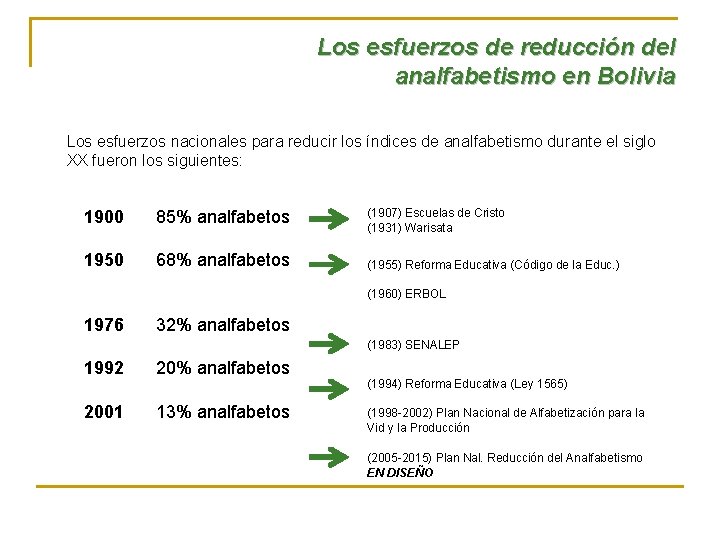 Los esfuerzos de reducción del analfabetismo en Bolivia Los esfuerzos nacionales para reducir los