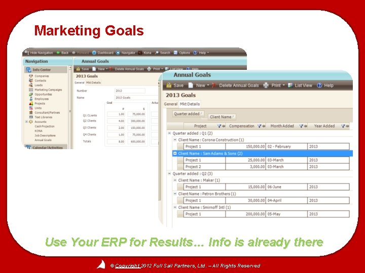 Marketing Goals Use Your ERP for Results… Info is already there © Copyright 2012