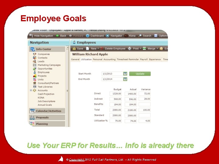 Employee Goals Use Your ERP for Results… Info is already there © Copyright 2012