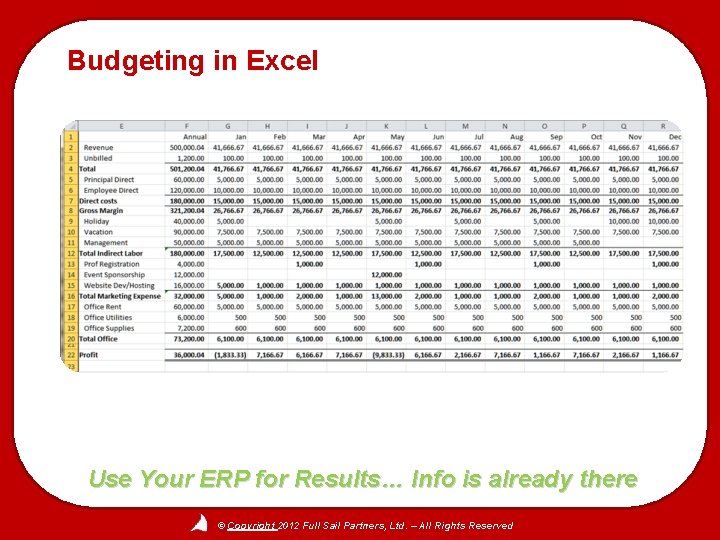Budgeting in Excel Use Your ERP for Results… Info is already there © Copyright
