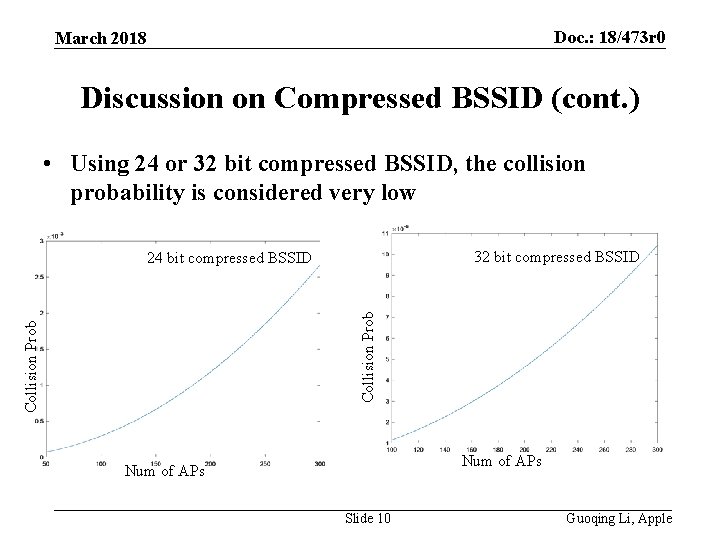 Doc. : 18/473 r 0 March 2018 Discussion on Compressed BSSID (cont. ) •