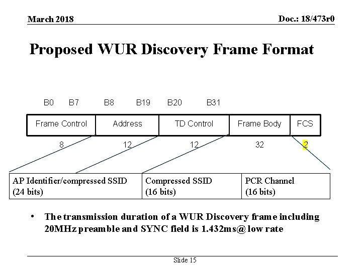 Doc. : 18/473 r 0 March 2018 Proposed WUR Discovery Frame Format B 0