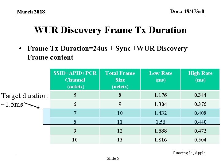 Doc. : 18/473 r 0 March 2018 WUR Discovery Frame Tx Duration • Frame