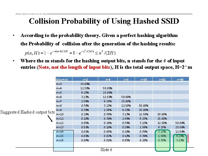 September 2012 Collision Probability of Using Hashed SSID • According to the probability theory.