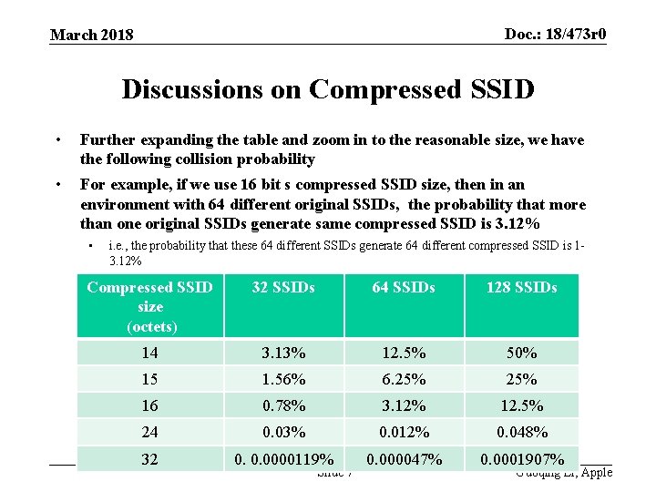 Doc. : 18/473 r 0 March 2018 Discussions on Compressed SSID • Further expanding