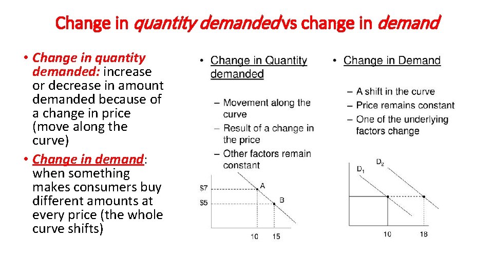 Change in quantity demanded vs change in demand • Change in quantity demanded: increase