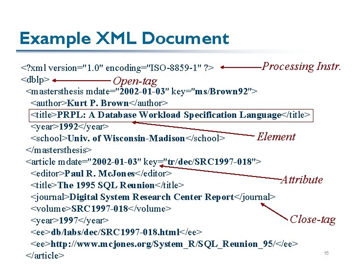 Example XML Document Processing Instr. <? xml version="1. 0" encoding="ISO-8859 -1" ? > <dblp>