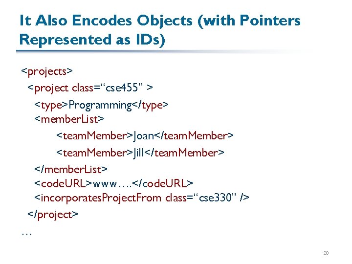 It Also Encodes Objects (with Pointers Represented as IDs) <projects> <project class=“cse 455” >