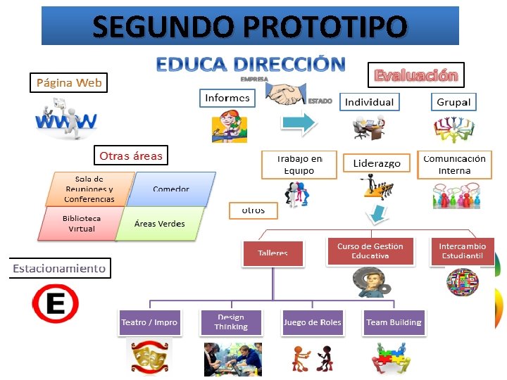 SEGUNDO PROTOTIPO 