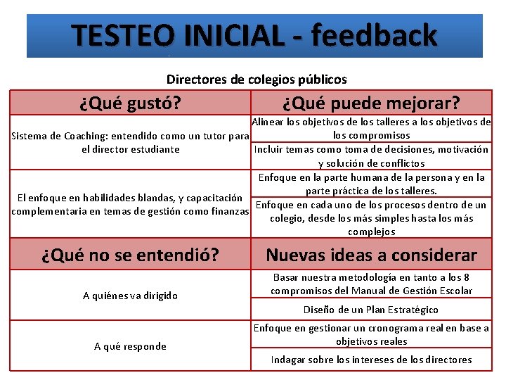 TESTEO INICIAL - feedback Directores de colegios públicos ¿Qué gustó? ¿Qué puede mejorar? Alinear