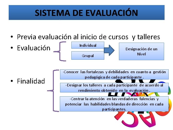SISTEMA DE EVALUACIÓN • Previa evaluación al inicio de cursos y talleres Individual Designación