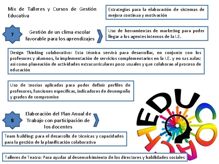 Mix de Talleres y Cursos de Gestión Educativa 7 Gestión de un clima escolar