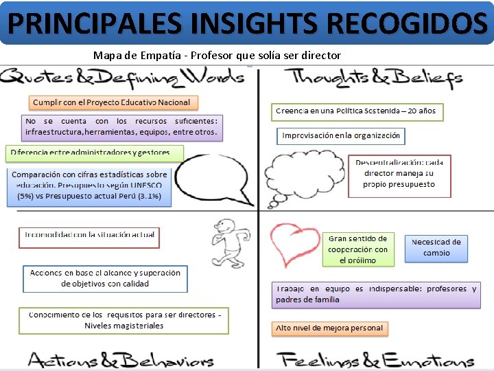 PRINCIPALES INSIGHTS RECOGIDOS Mapa de Empatía - Profesor que solía ser director 