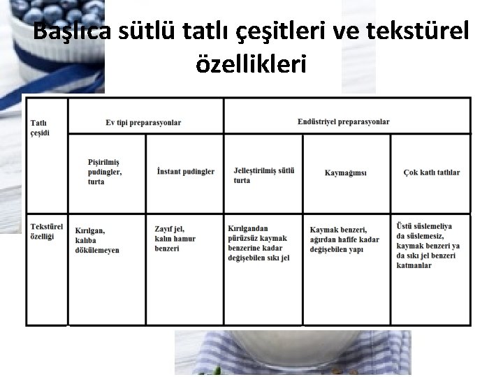 Başlıca sütlü tatlı çeşitleri ve tekstürel özellikleri 