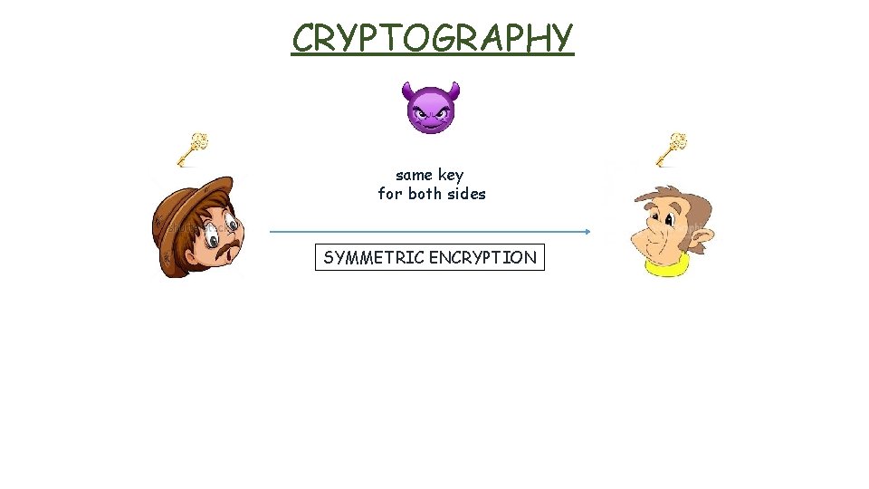 CRYPTOGRAPHY same key for both sides SYMMETRIC ENCRYPTION 