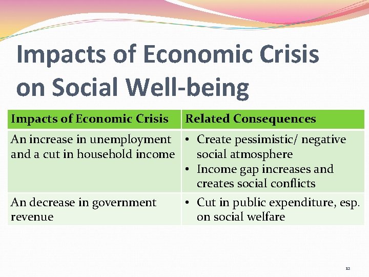 Impacts of Economic Crisis on Social Well-being Impacts of Economic Crisis Related Consequences An