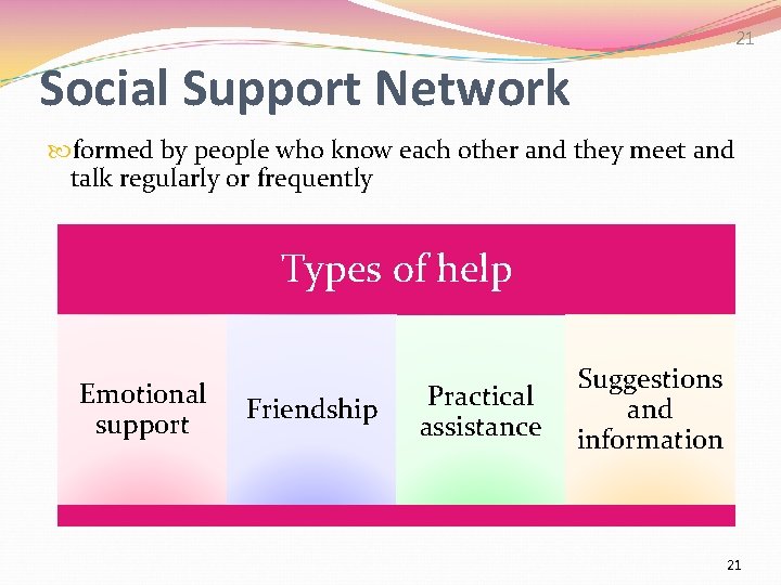 21 Social Support Network formed by people who know each other and they meet