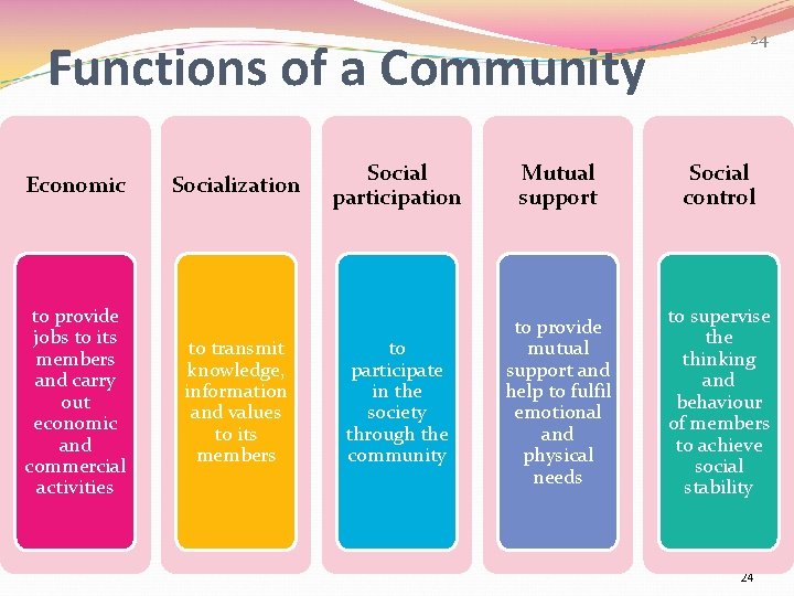 Functions of a Community Economic to provide jobs to its members and carry out