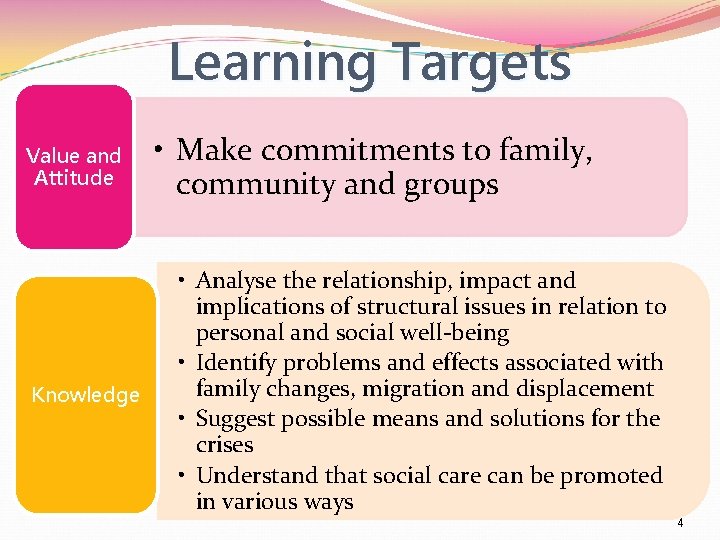 Learning Targets Value and Attitude Knowledge • Make commitments to family, community and groups