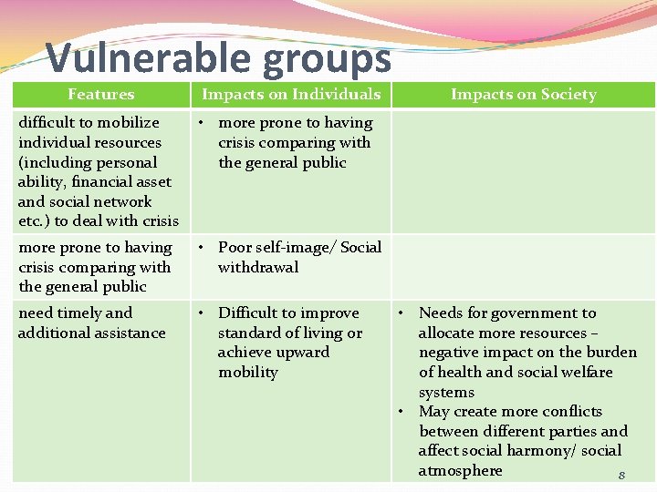 Vulnerable groups Features Impacts on Individuals difficult to mobilize individual resources (including personal ability,