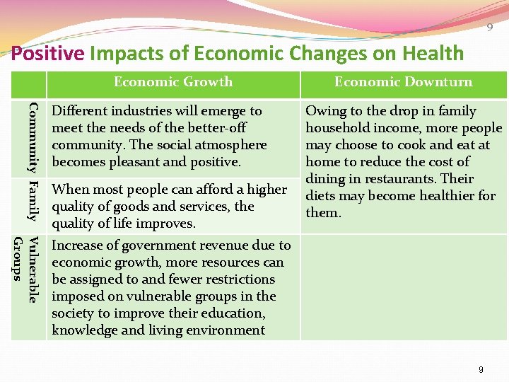 9 Positive Impacts of Economic Changes on Health Economic Growth Community Family Different industries