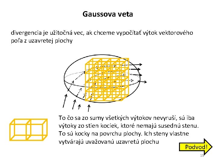 Gaussova veta divergencia je užitočná vec, ak chceme vypočítať výtok vektorového poľa z uzavretej