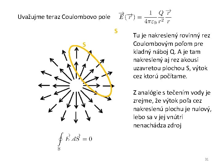 Uvažujme teraz Coulombovo pole S S Tu je nakreslený rovinný rez Coulombovým poľom pre