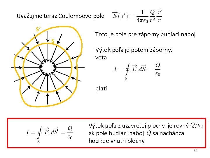 Uvažujme teraz Coulombovo pole S’ S Toto je pole pre záporný budiaci náboj Výtok