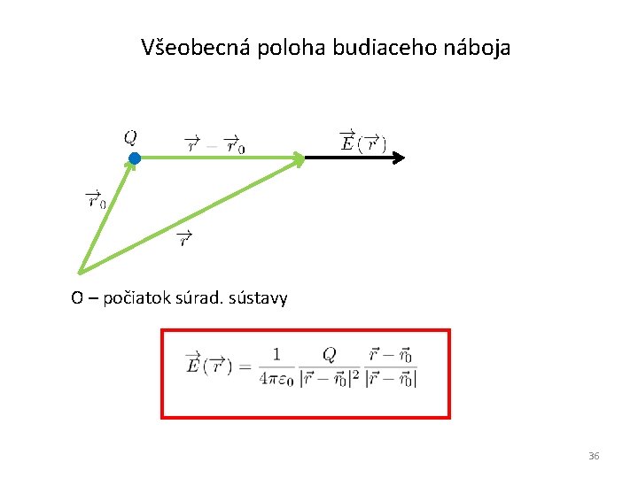 Všeobecná poloha budiaceho náboja O – počiatok súrad. sústavy 36 