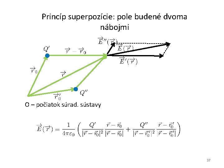 Princíp superpozície: pole budené dvoma nábojmi O – počiatok súrad. sústavy 37 