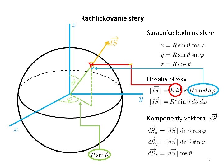 Kachličkovanie sféry Súradnice bodu na sfére Obsahy plôšky Komponenty vektora 7 