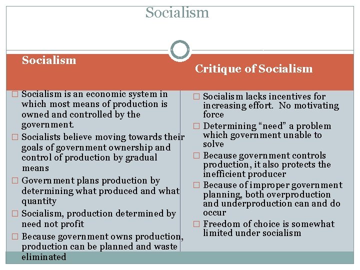 Socialism � Socialism is an economic system in which most means of production is