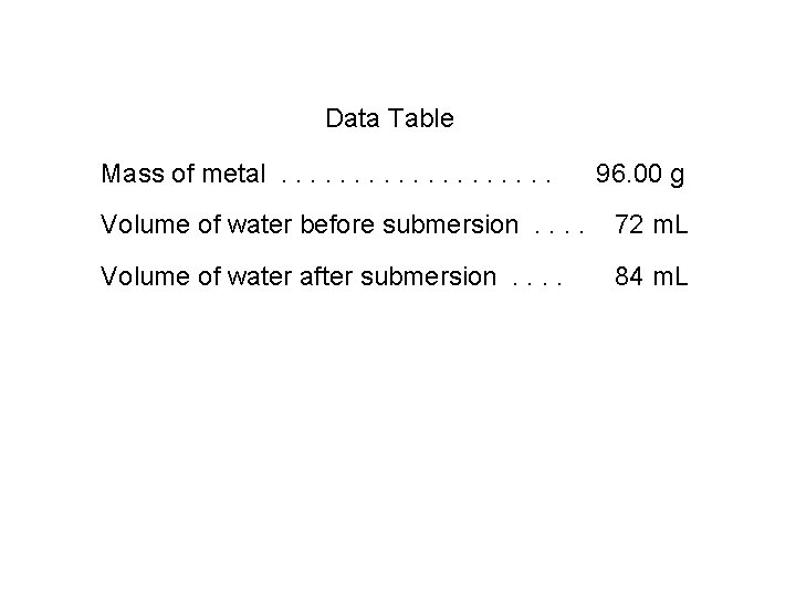 Data Table Mass of metal. . . . . 96. 00 g Volume of