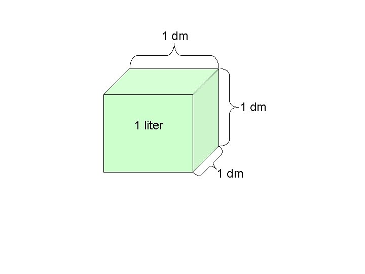 1 dm 1 liter 1 dm 