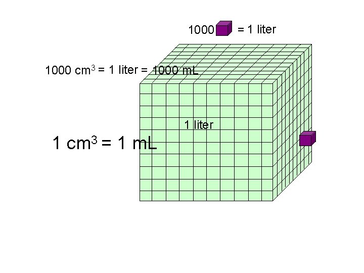 1000 cm 3 = 1 liter = 1000 m. L 1 liter 1 cm