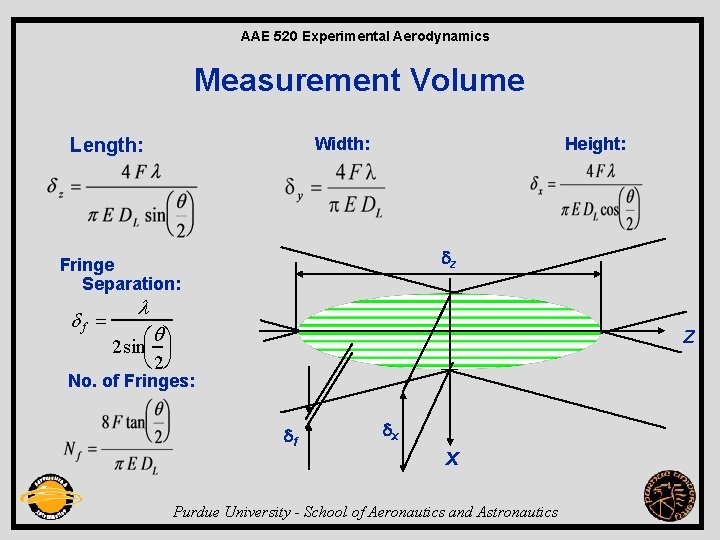 AAE 520 Experimental Aerodynamics Measurement Volume Length: Width: Height: z Fringe Separation: f 2