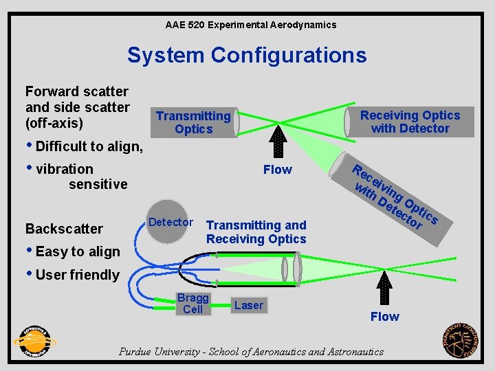 AAE 520 Experimental Aerodynamics System Configurations Forward scatter and side scatter (off-axis) • Difficult