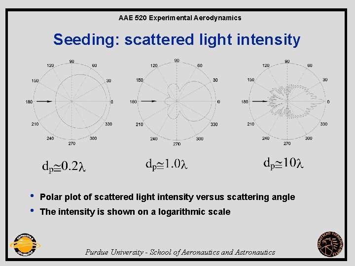 AAE 520 Experimental Aerodynamics Seeding: scattered light intensity • • Polar plot of scattered