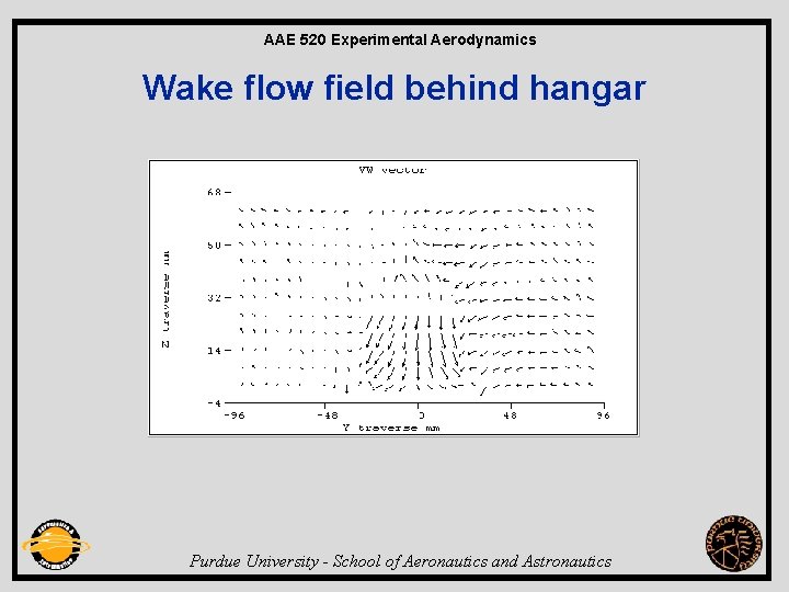 AAE 520 Experimental Aerodynamics Wake flow field behind hangar Purdue University - School of