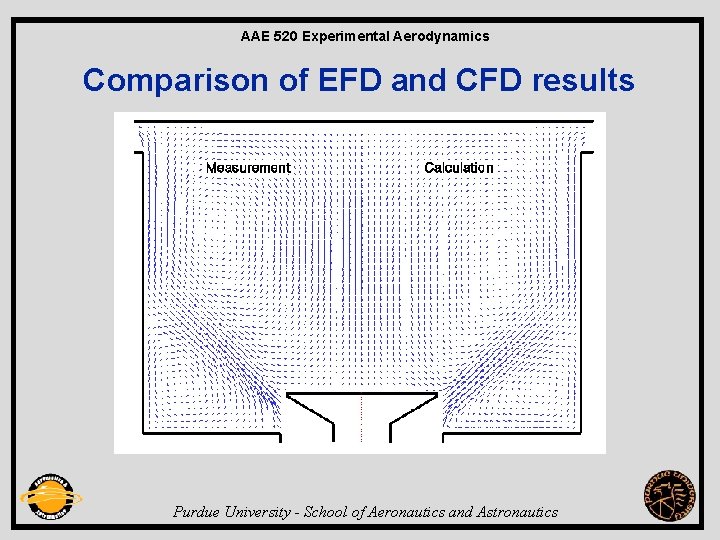 AAE 520 Experimental Aerodynamics Comparison of EFD and CFD results Purdue University - School