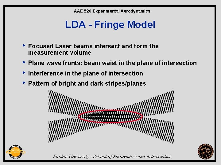 AAE 520 Experimental Aerodynamics LDA - Fringe Model • Focused Laser beams intersect and